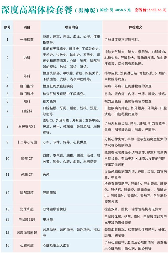 三亞長(zhǎng)城醫(yī)院中高端體檢套餐