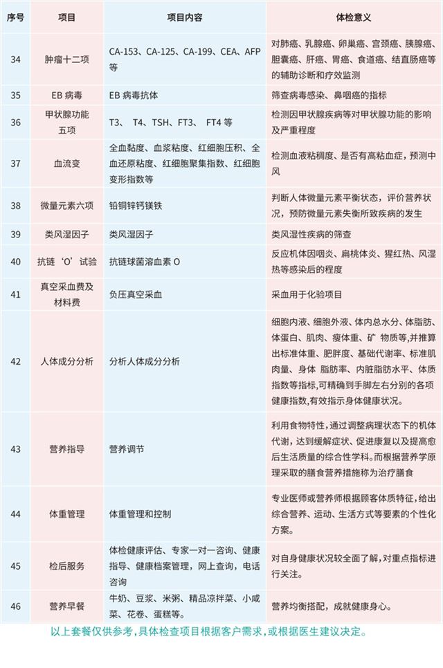 三亞長(zhǎng)城醫(yī)院中高端體檢套餐