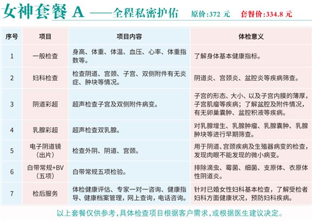 女性基礎(chǔ)體檢項(xiàng)目